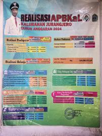 BANER LAPORAN PERTANGGUNGJAWABAN APBKAL 2024